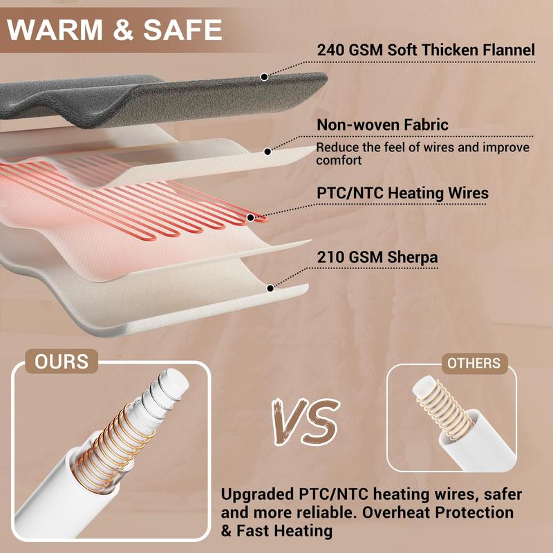 Heated Throw Blanket - Thick Tufted Sherpa Electric Blanket Throw with 10 Heating Levels and 10 Time Settings, ETL Certified Machine Washable Fast Heating Blanket Throw 50