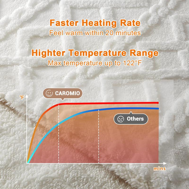 Heated Throw Blanket - Thick Tufted Sherpa Electric Blanket Throw with 10 Heating Levels and 10 Time Settings, ETL Certified Machine Washable Fast Heating Blanket Throw 50